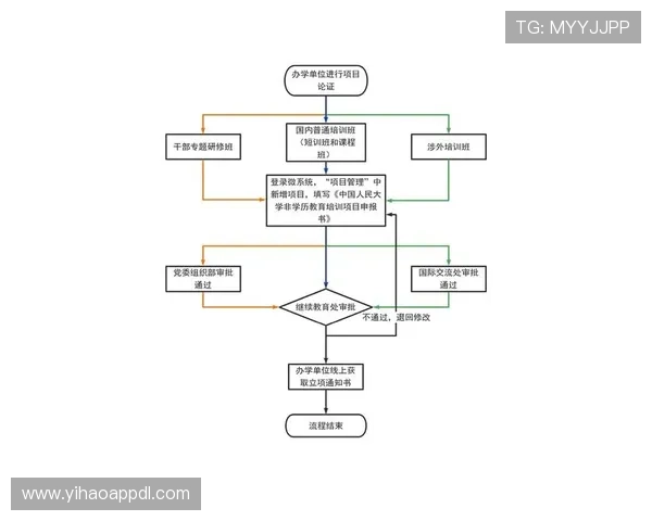 壹号平台注册流程图最新版本,帮助用户快速完成注册流程 壹号平台注册流程图最新版本,帮助用户快速完成注册流程